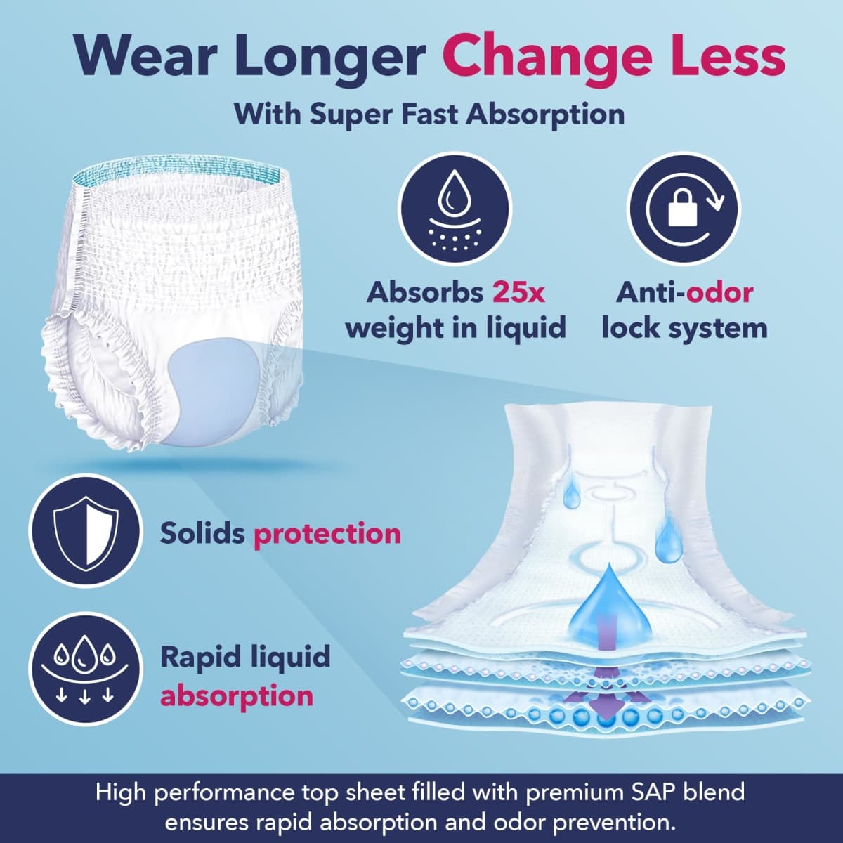 Dry Direct Super Overnight Underwear, Soft Cloth-Like Adult Diapers, Overnight Disposable Incontinence Protection - Small (Pack of 14) thumbnail 3
