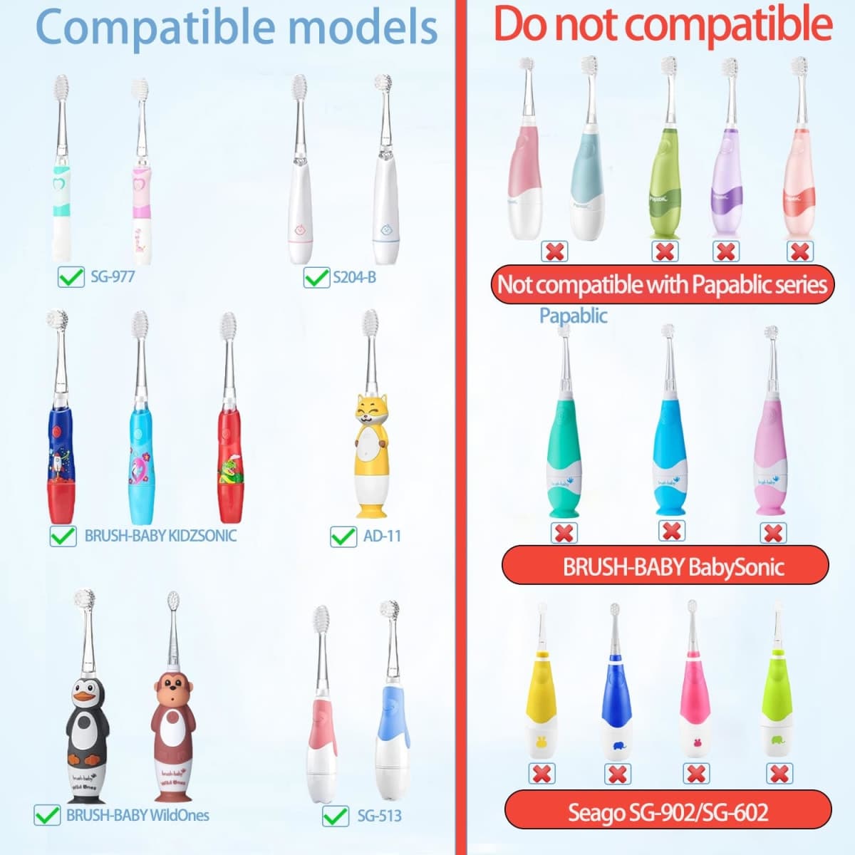 Baby/Kids Electric Toothbrush Replacement Heads Compatible with Seago SG-513/SG-977/EK6, Compatible with Brush-Baby WildOnes/KIDZSONIC, Compatible with Dada-Tech-BB1/977/K6,5PC (Over 3 Years) thumbnail 2