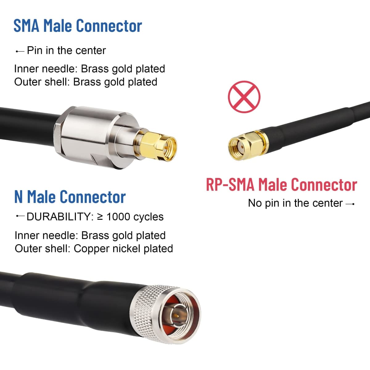 XRDS -RF KMR400 SMA to N Cable 50ft, N-Male to SMA-Male Connector Low Loss Extension Cable 50 Ohm SMA Cable for 3G/4G/5G/LTE/ADS-B/Ham/GPS/WiFi/RF Radio to Antenna Use (Not for TV) thumbnail 3