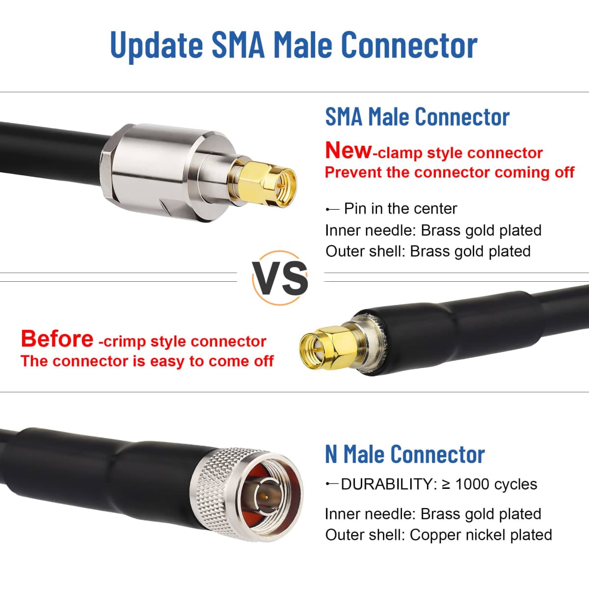 XRDS -RF KMR400 SMA to N Cable 50ft, N-Male to SMA-Male Connector Low Loss Extension Cable 50 Ohm SMA Cable for 3G/4G/5G/LTE/ADS-B/Ham/GPS/WiFi/RF Radio to Antenna Use (Not for TV) thumbnail 4