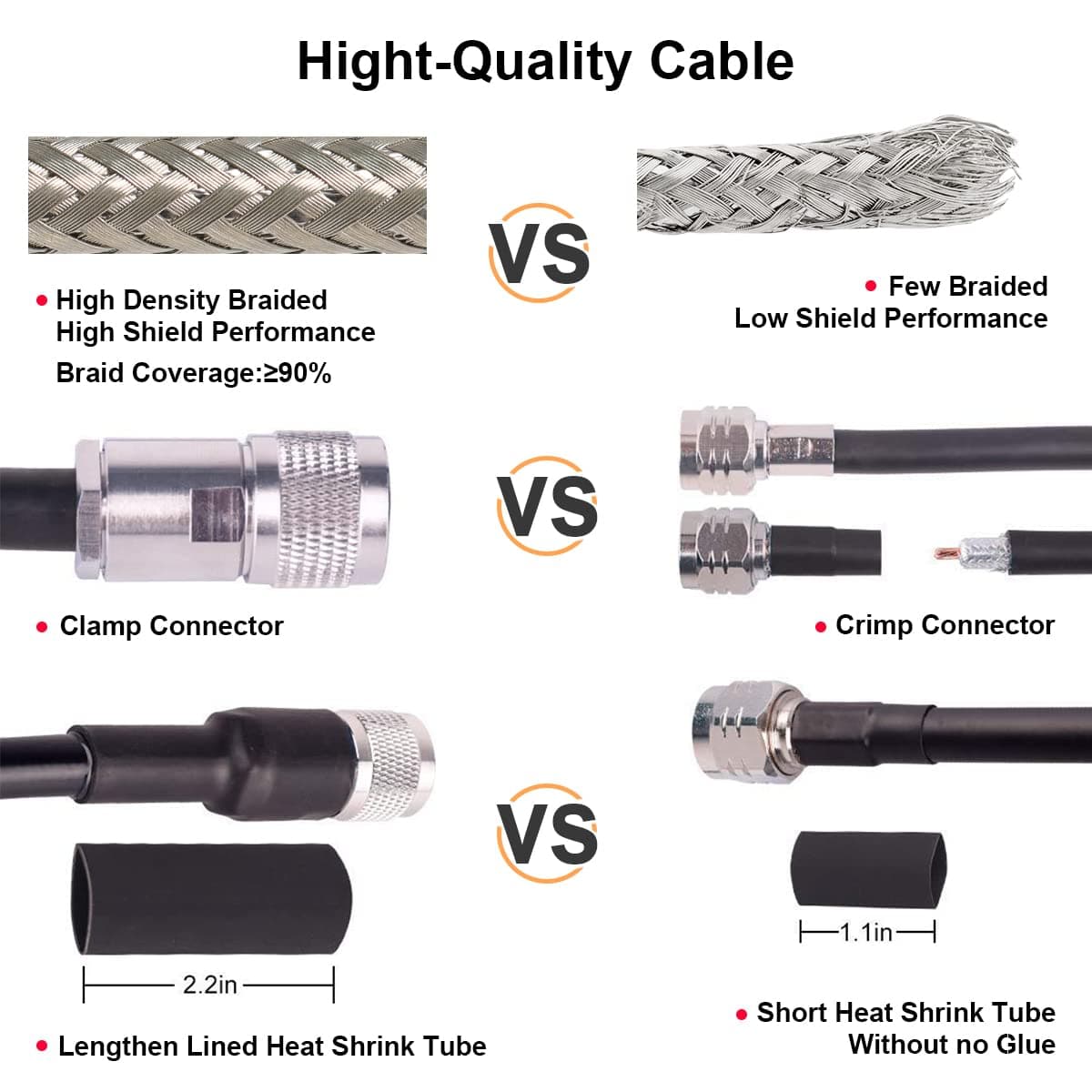 XRDS -RF KMR400 SMA to N Cable 50ft, N-Male to SMA-Male Connector Low Loss Extension Cable 50 Ohm SMA Cable for 3G/4G/5G/LTE/ADS-B/Ham/GPS/WiFi/RF Radio to Antenna Use (Not for TV) thumbnail 5