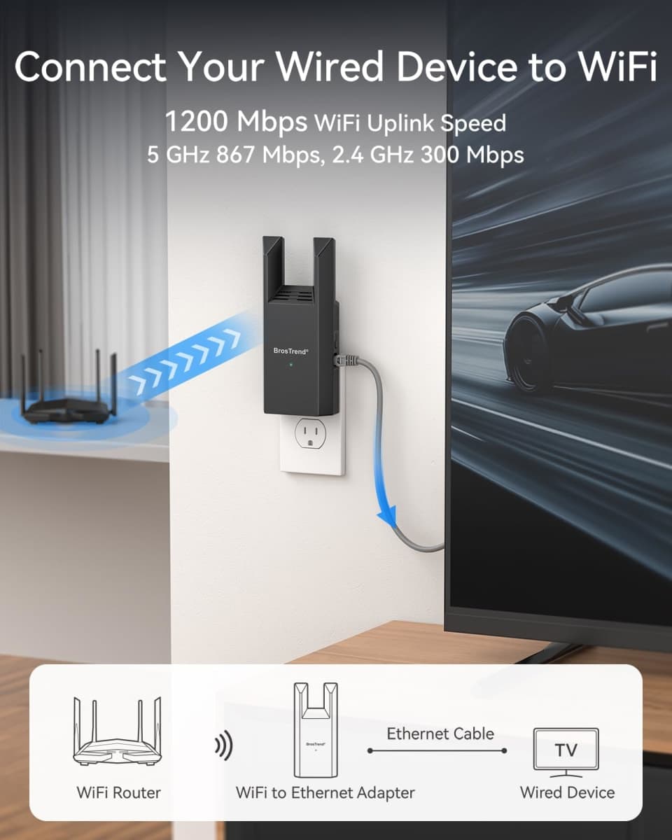BrosTrend AC1200 WiFi to Ethernet Adapter with Gigabit Port, Universal Wireless Ethernet Adapter Convert LAN to WiFi Dual Band Wireless Bridge for Printer, Smart TV, Game Consoles, Xbox, Starlink etc. thumbnail 2