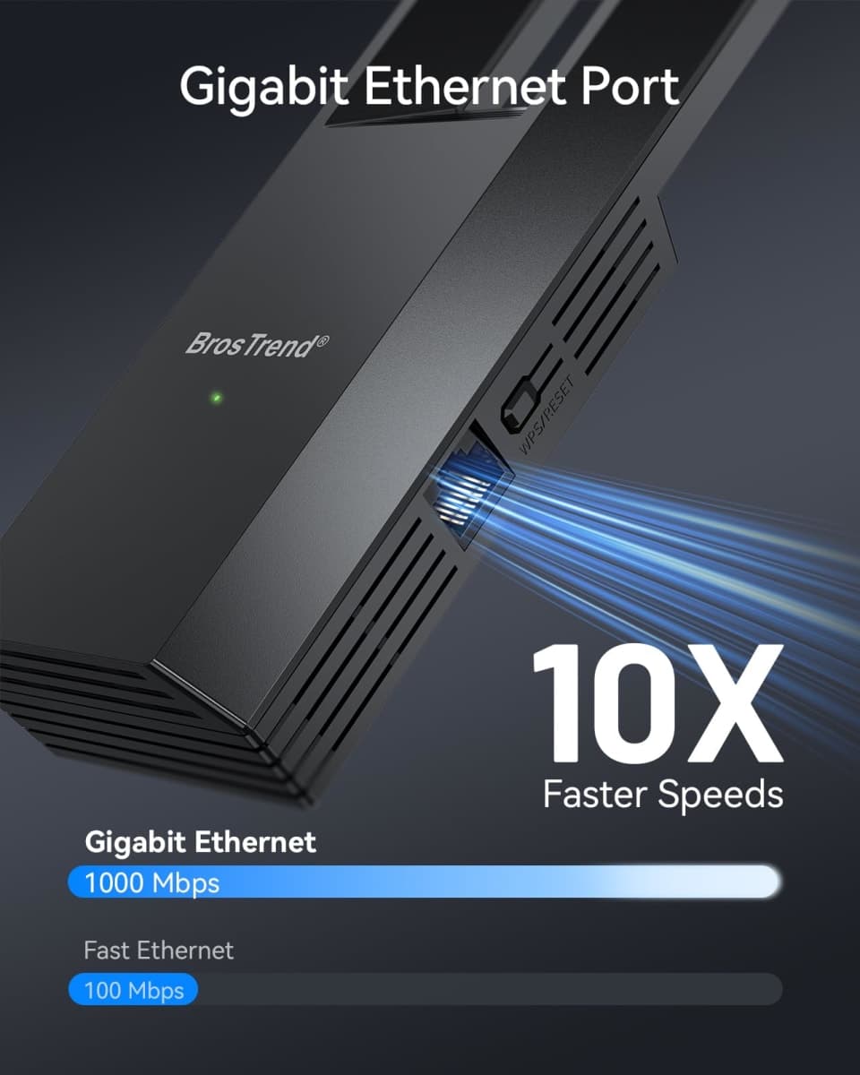 BrosTrend AC1200 WiFi to Ethernet Adapter with Gigabit Port, Universal Wireless Ethernet Adapter Convert LAN to WiFi Dual Band Wireless Bridge for Printer, Smart TV, Game Consoles, Xbox, Starlink etc. thumbnail 3