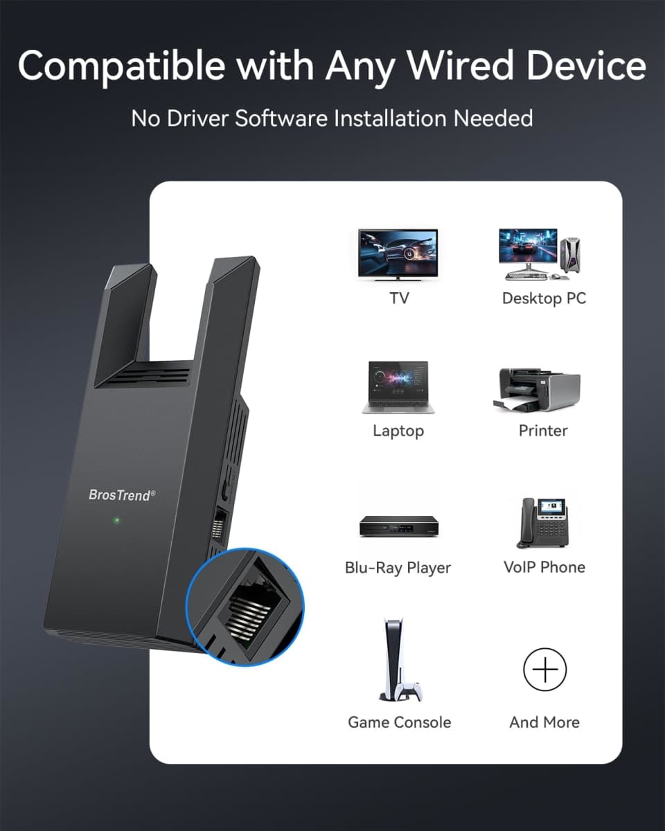 BrosTrend AC1200 WiFi to Ethernet Adapter with Gigabit Port, Universal Wireless Ethernet Adapter Convert LAN to WiFi Dual Band Wireless Bridge for Printer, Smart TV, Game Consoles, Xbox, Starlink etc. thumbnail 4