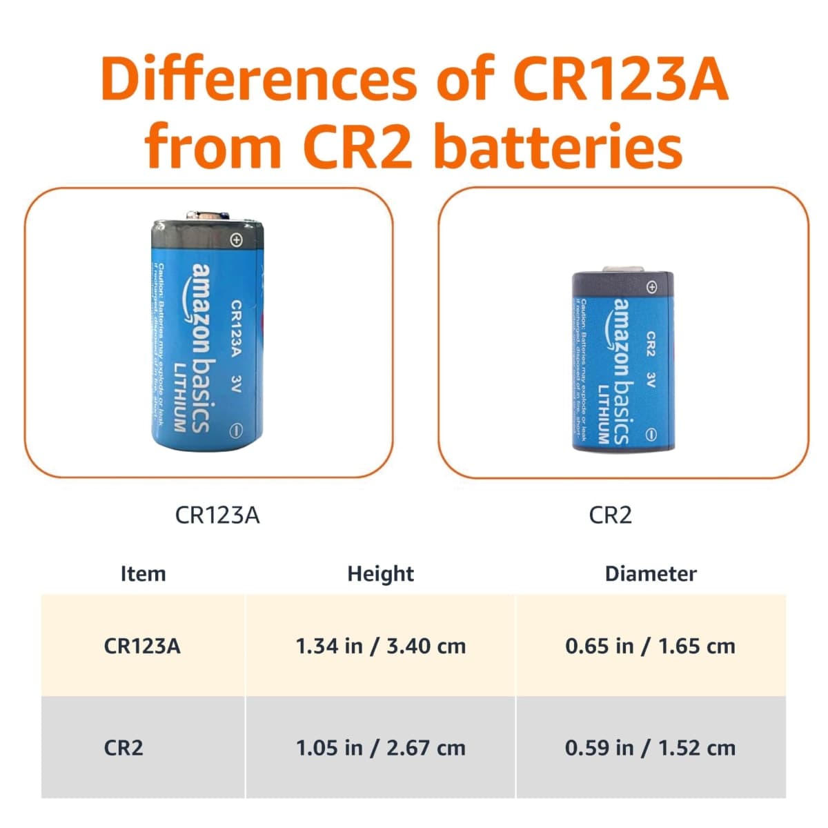 Amazon Basics Non-Rechargeable CR2 Lithium Batteries, 3 Volt, Long Lasting Power, Low Self-Discharge Rate, 12 Count thumbnail 4