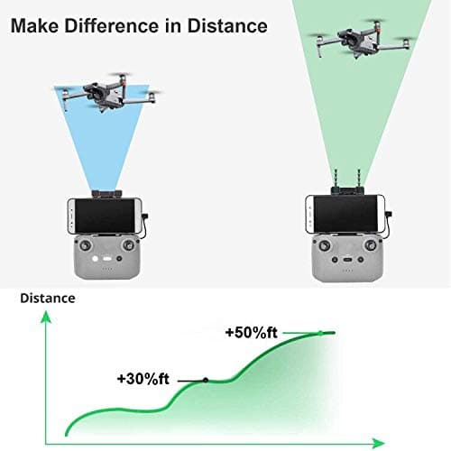 Skyreat Antenna Range Extender Yagi-UDA 5.8Ghz Signal Boosters for Mavic Air 2 Drone Specific Accessories thumbnail 3