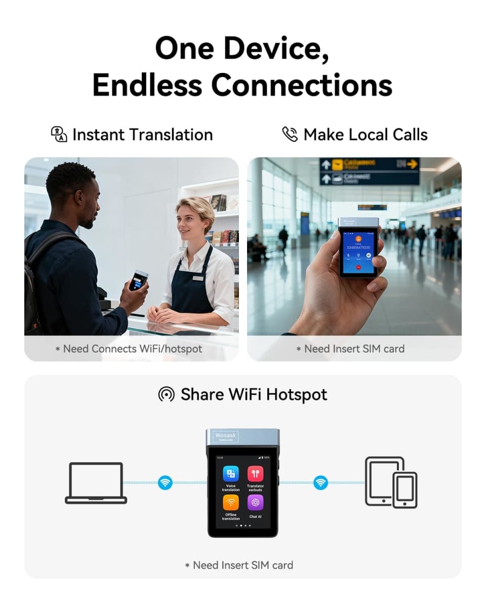 Wooask A9 AI Translator Earbuds, for Global Business Travel & Off-Grid Exploration, Instant Offline/Camera Translation, Unlock 4G Calls & Hotspot with a SIM No Phone Needed (Black, 4G+WiFi Version) thumbnail 2