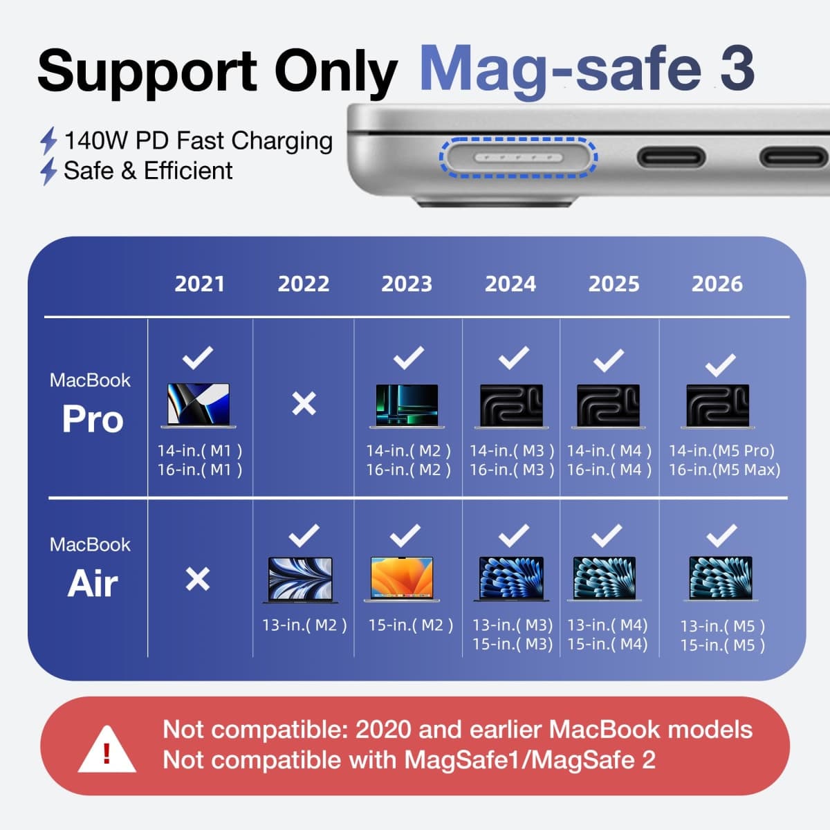 Hugener Magnetic 3 Cable USB-C 6.6FT for M4/M3 MacBook Air Pro Charger, 140W Magnetic Safe 3 Cable for MacBook Air (13"/15" 2025/2024/2023/2022), Pro (16"/14" 2024/2023/2021), Blue thumbnail 2