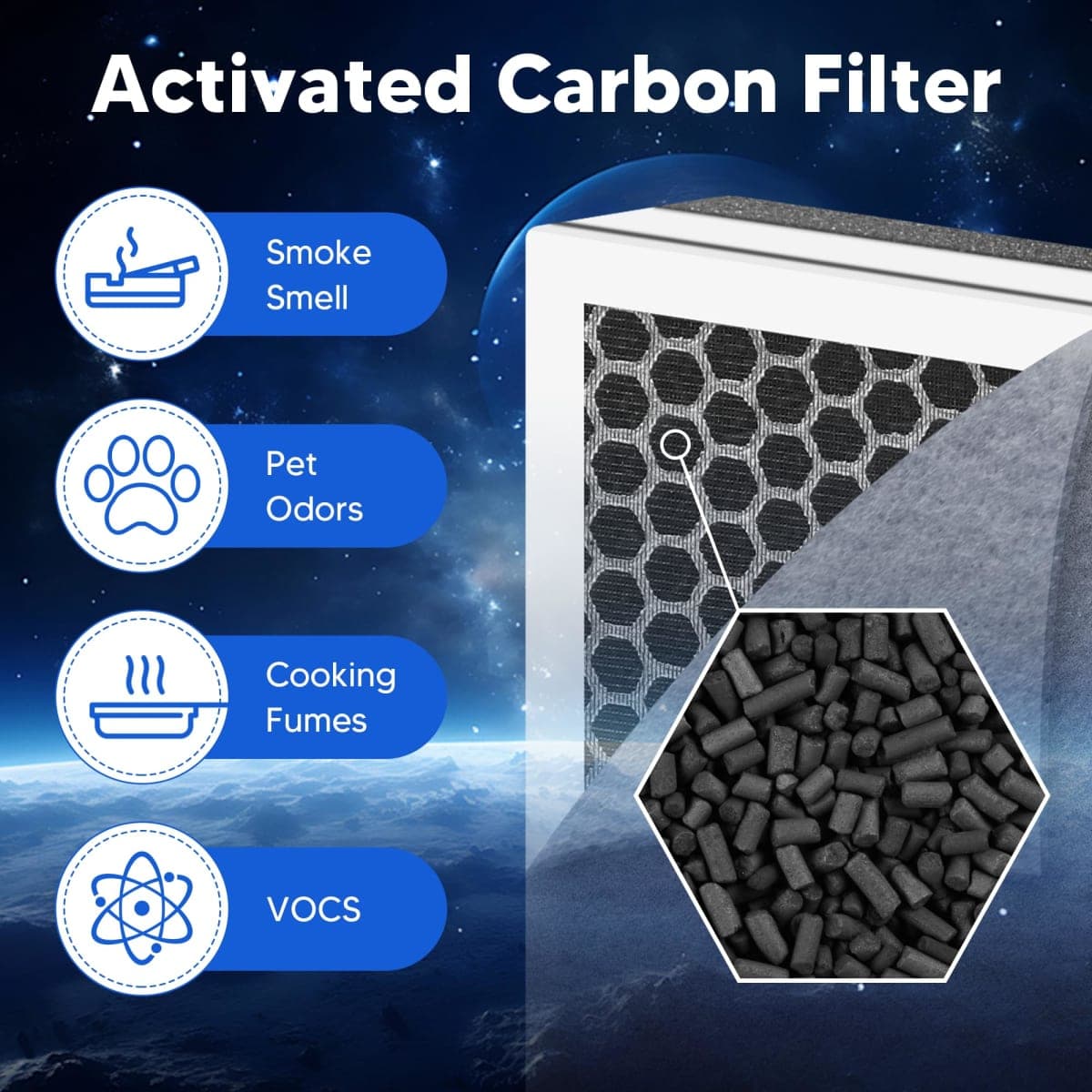 Vital 100 Replacement Filter for LEVOIT Vital 100 Air Purifier, 3-in-1 H13 True HEPA and High-Efficiency Activated Carbon Filters Set, Part # Vital 100-RF, 2 Pack thumbnail 2
