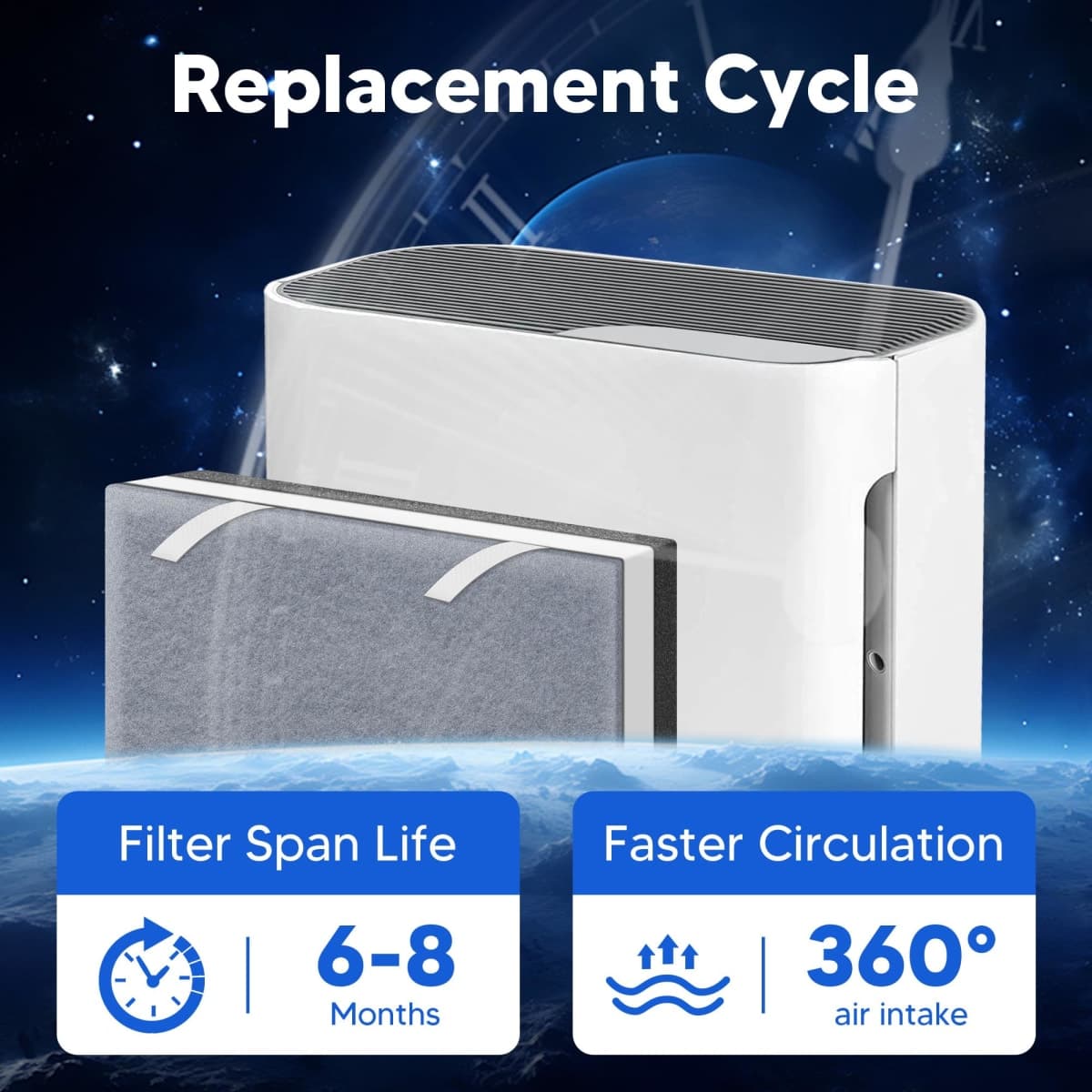 Vital 100 Replacement Filter for LEVOIT Vital 100 Air Purifier, 3-in-1 H13 True HEPA and High-Efficiency Activated Carbon Filters Set, Part # Vital 100-RF, 2 Pack thumbnail 4