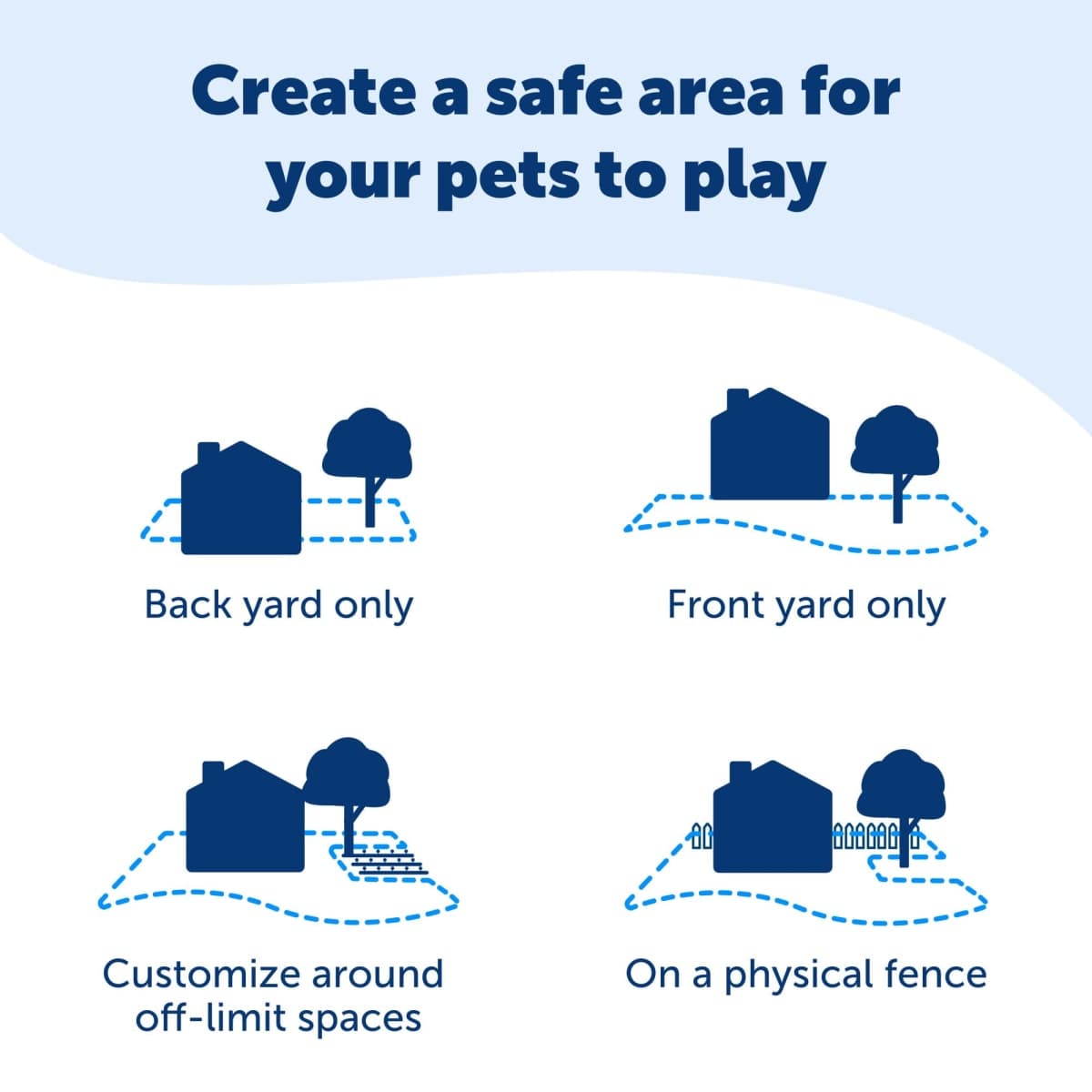PetSafe In-Ground Pet Fence for Dogs and Cats over 8 lb - from the Parent Company of INVISIBLE FENCE Brand - Includes Lightweight Waterproof Collar with Tone and Static Correction thumbnail 4