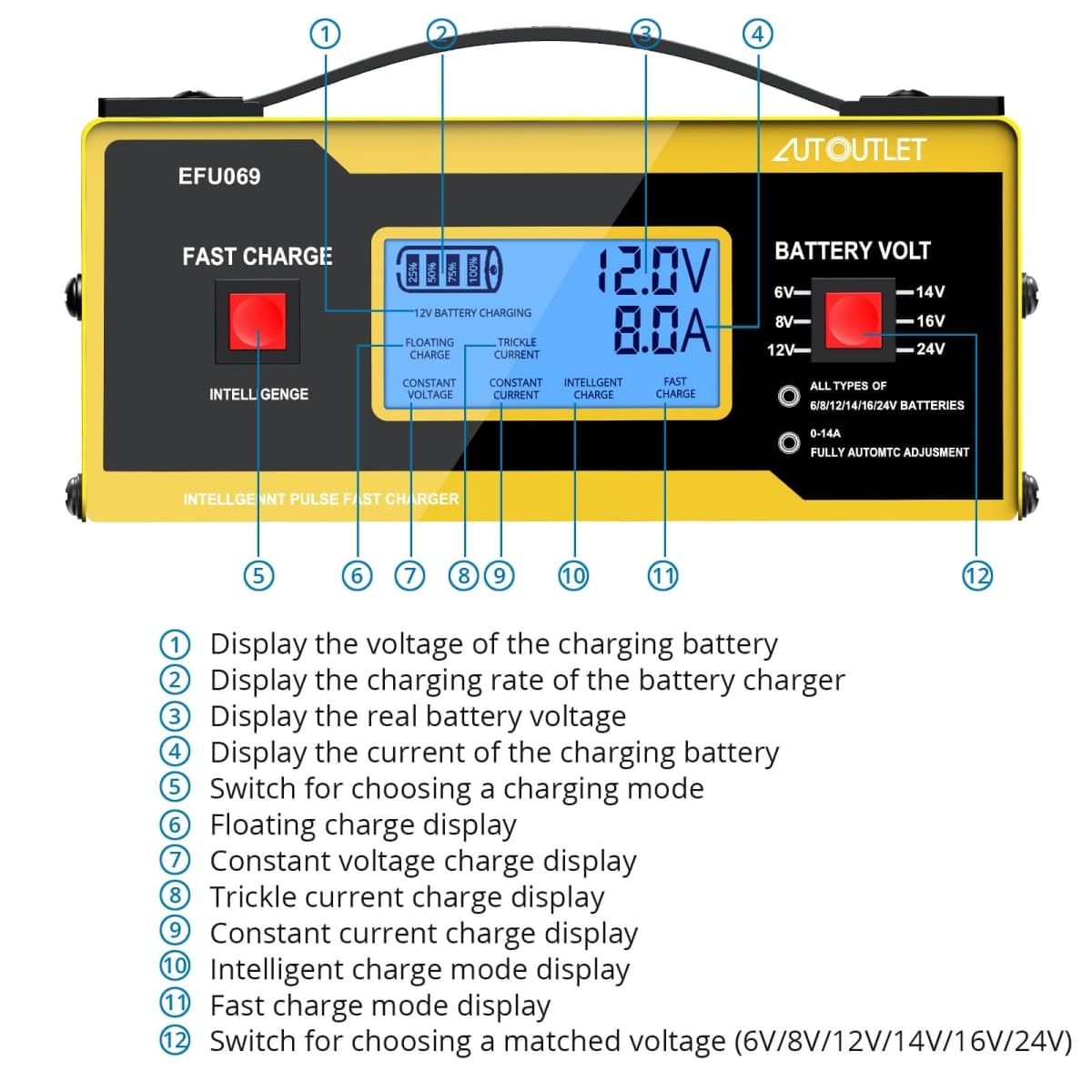 AUTOUTLET Upgraded 6/8/12/14/16/24V Battery Charger Automotive Smart Car Battery Charger and Trickle Maintainer 0-14A Fully Automatic with Cable Clamps thumbnail 2