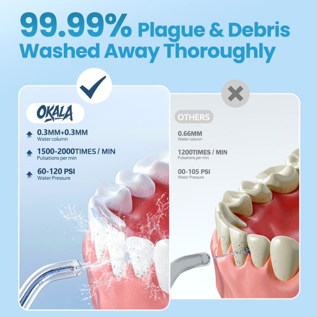 Water Flosser, Water Dental Flosser Pick for Teeth, IPX7 Waterproof Oral Irrigator, 3 Modes 4 Replaceable Jet Tips, Professional Flossing Cleaning Picks for Home Travel Gums, Braces Care thumbnail 2