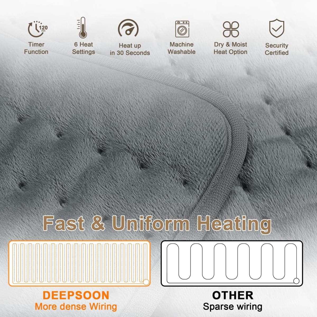 Deepsoon Heating Pad,Electric Heating Pads for Back,Neck,Moist Heating Pad for Abdomen Shoulder Knee Legs,Dry/Moist Heat&Auto Shut Off,Mother's Day Birthday for Men and Women,Dark Gray,24x20 Inch thumbnail 5