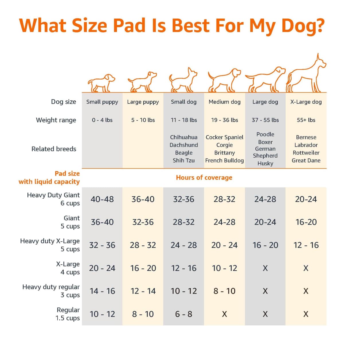 Amazon Basics Puppy Pads with Quick-Dry 5-Layer Leak-Proof Design for Potty Training, X-Large Size 28 x 34 Inch, Pack of 40, Blue & White thumbnail 4