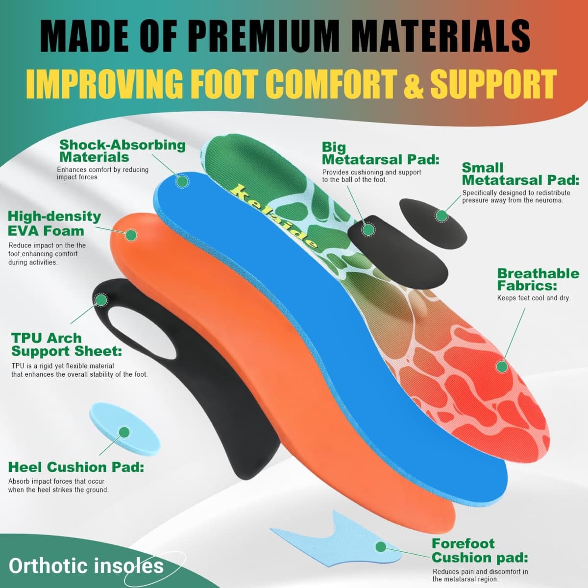 Arch Support Metatarsalgia Insoles with Metatarsal Pads for Men and Women - Ball of Foot Pain Relief Orthotics - Morton's Neuroma Pain Relief Insoles - Shoe Inserts for Plantar Fasciitis, Flat Feet thumbnail 5