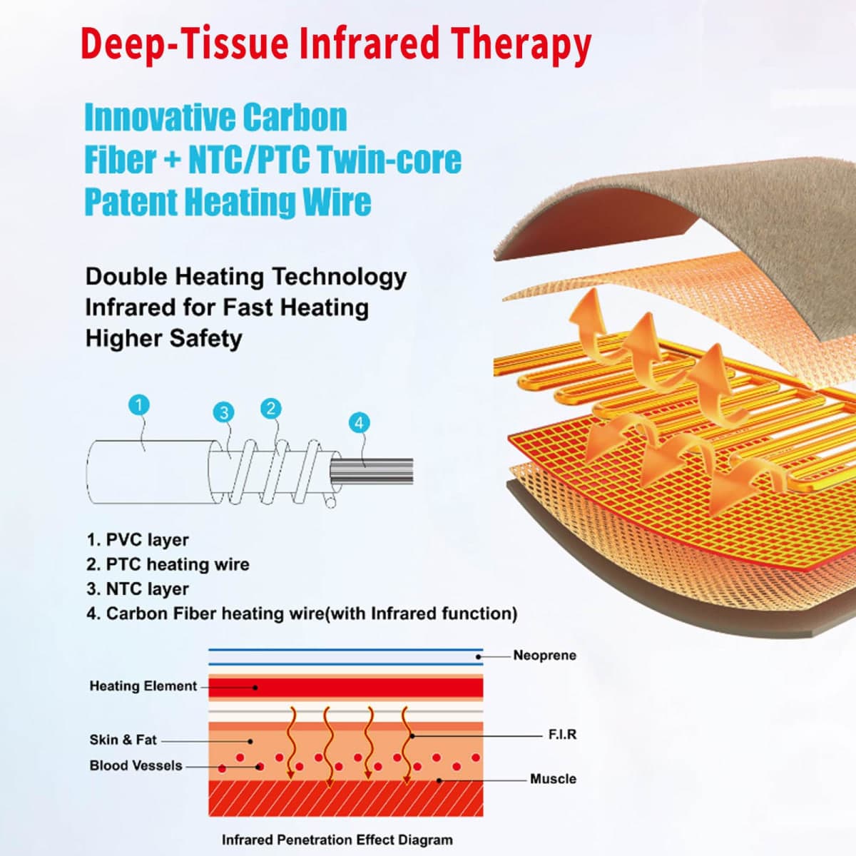 KozyOne XXXL Weighted Premium Heating Pad - Far Infrared & Negative Ion Therapy for Pain Relief in Back, Neck, Shoulders, Knees, 4 Heat Settings, Auto-Off, Machine Washable (27" x 37") thumbnail 3