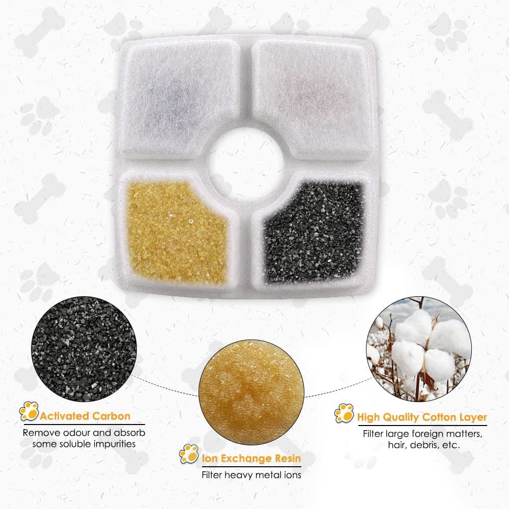 Comsmart Pet Fountain Filter Set, 8 Pack 3 Triple Filtration System Replacement Cat Water Fountain Filters & 4 Pre-Filter Sponges for 84oz/2.5L Automatic Pet Fountain Cat Water Fountain thumbnail 3