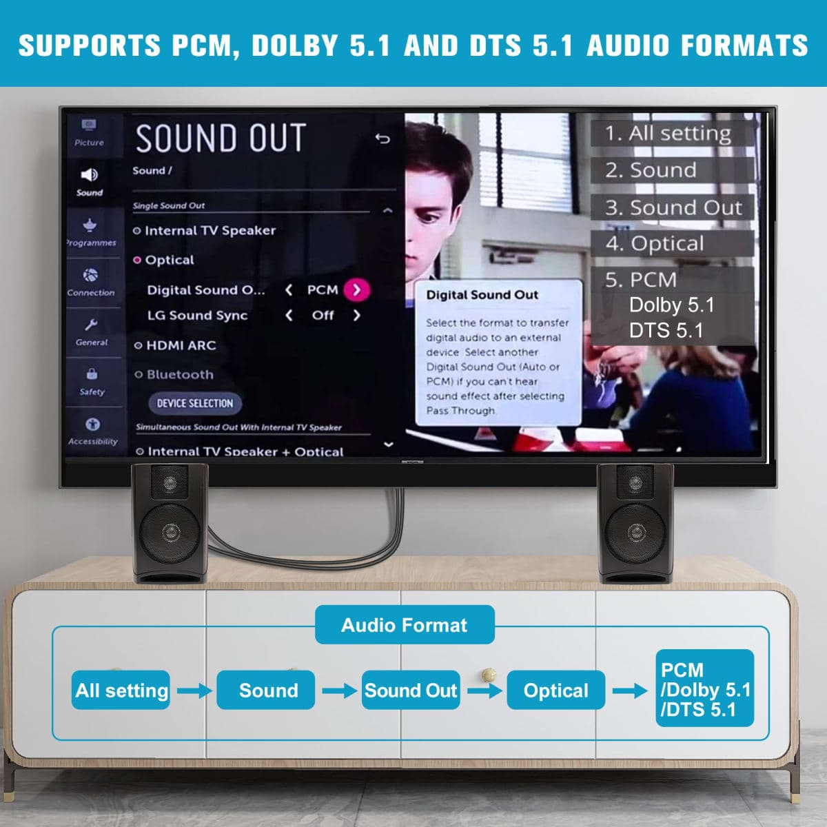 192KHz HDMI ARC to Optical Audio Converter for TV to Soundbar, Plug & Play 3.4ft/1.05m ARC to Optical Cable Audio Extractor Adapter Splitter for Sound System Speaker Home Theater Support Dolby/DTS 5.1 thumbnail 2