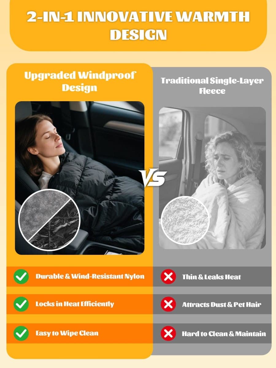 2 IN 1 Reversible Heated Car Blanket 57"x40" Heated Blanket 12V Electric Throw Temp Control Auto Off Portable Travel Blanket for Car Truck RV Van Vehicle Winter Outdoor Camping Road Trip Warmer thumbnail 3