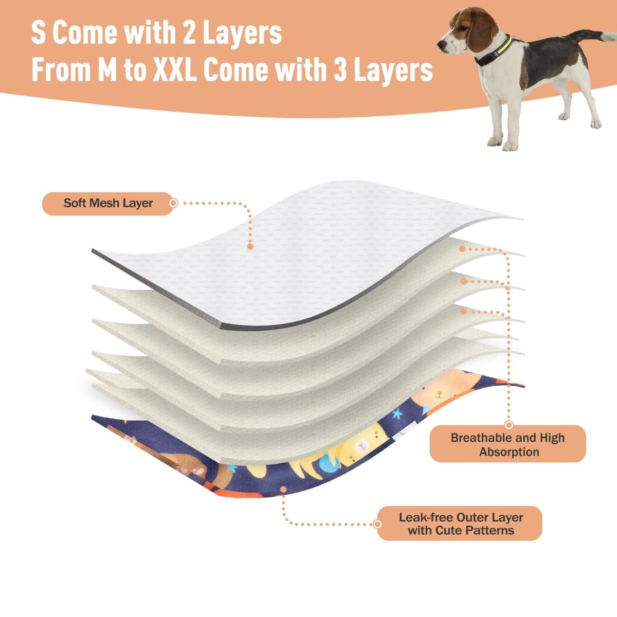 ZINGTERRA 5 Pack Washable Female Dog Diapers,Reusable Diaper for Doggie,Highly Absorbent Dog Diaper,Adjustable Leakproof Puppy Diapers Skirt for Heat,Incontinence,Period Doggy Nappies thumbnail 4