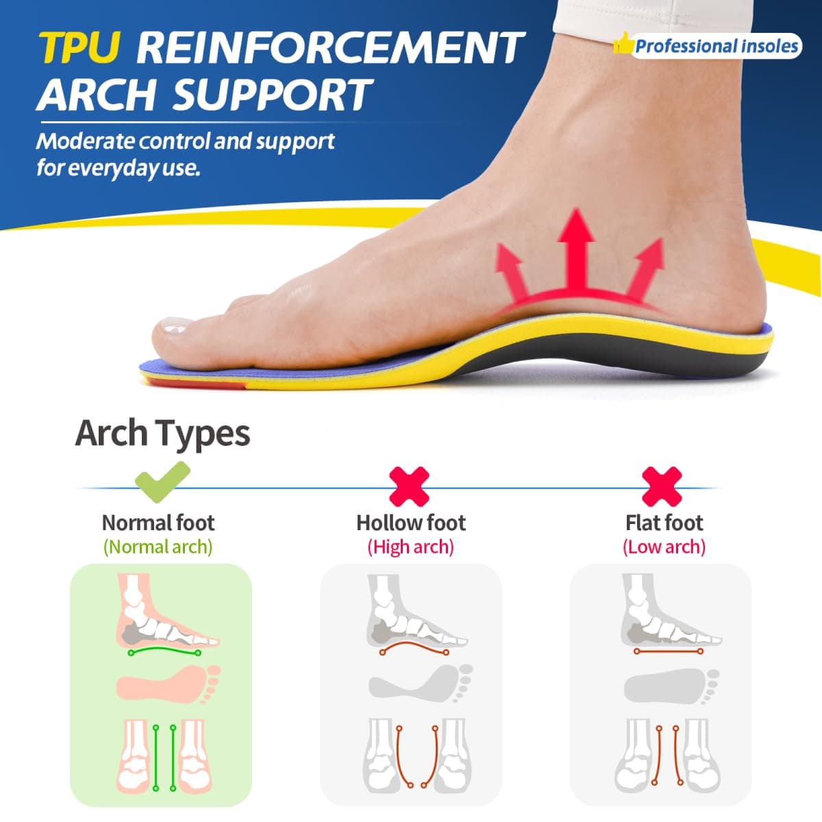 Professional Sport Insoles with Medium Arch Support and Shock Absorption for Plantar Fasciitis and Flat Feet Pain Relief in Men and Women, Orthotics Shoe Insert, Breathable & Anti-Slip, Blue, XL thumbnail 3