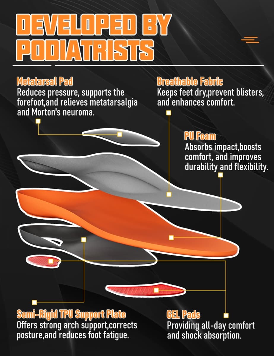 Deepballfeet Metatarsalgia Support Insoles with Built-In Metatarsal Pad for Men Women, Shoe Inserts for Morton’s Neuroma, Ball of Foot Pain Relief, Orthotic Arch Support Insoles for Standing All Day-C thumbnail 2