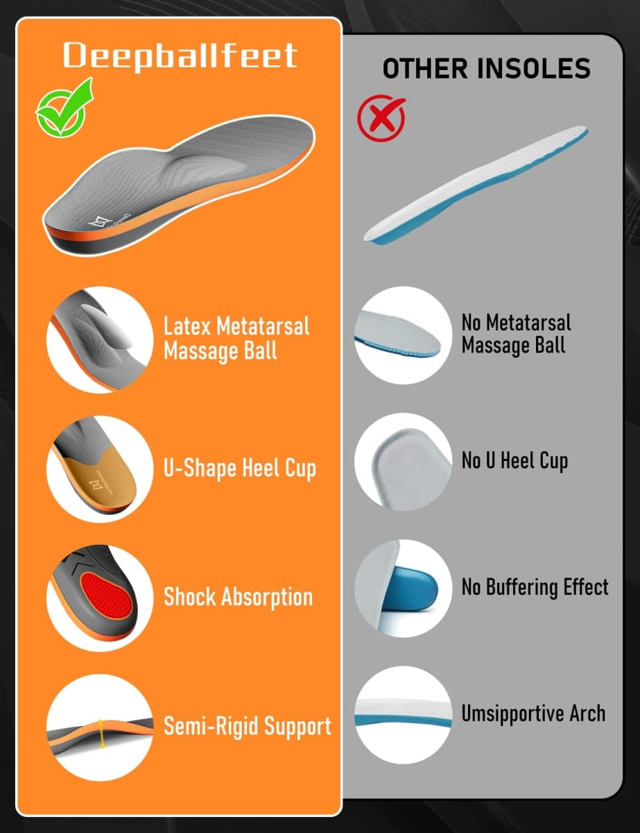 Deepballfeet Metatarsalgia Support Insoles with Built-In Metatarsal Pad for Men Women, Shoe Inserts for Morton’s Neuroma, Ball of Foot Pain Relief, Orthotic Arch Support Insoles for Standing All Day-C thumbnail 4