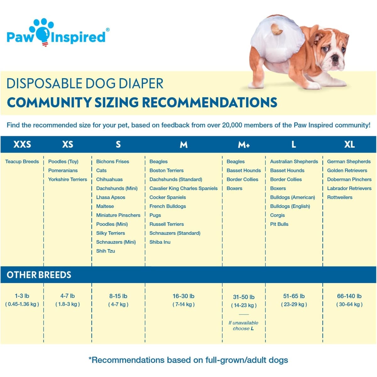 Paw Inspired Disposable Dog Diapers | Female Dog Diapers Ultra Protection | Diapers for Dogs in Heat, Excitable Urination, or Incontinence (Medium Plus (32 Count)) thumbnail 2