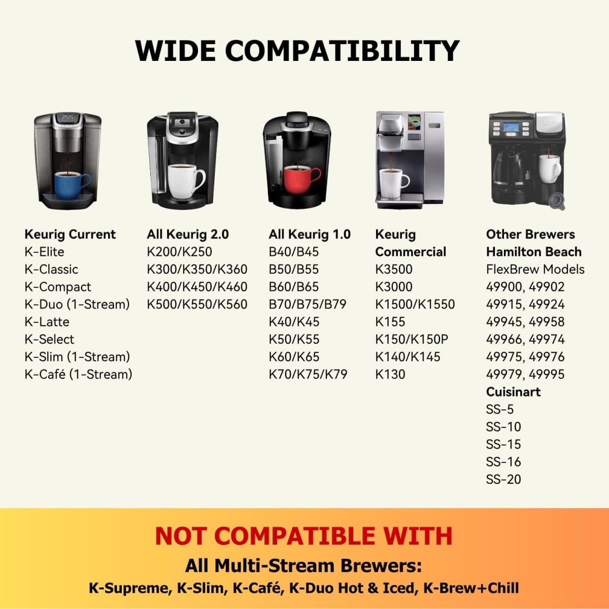 Reusable K Cups for Kurig K Elite, K Classic, K Compact, K Latte, K Duo and All 2.0 & 1.0 Coffee Makers, 2 Pack K Cup Coffee Filters - Black thumbnail 2