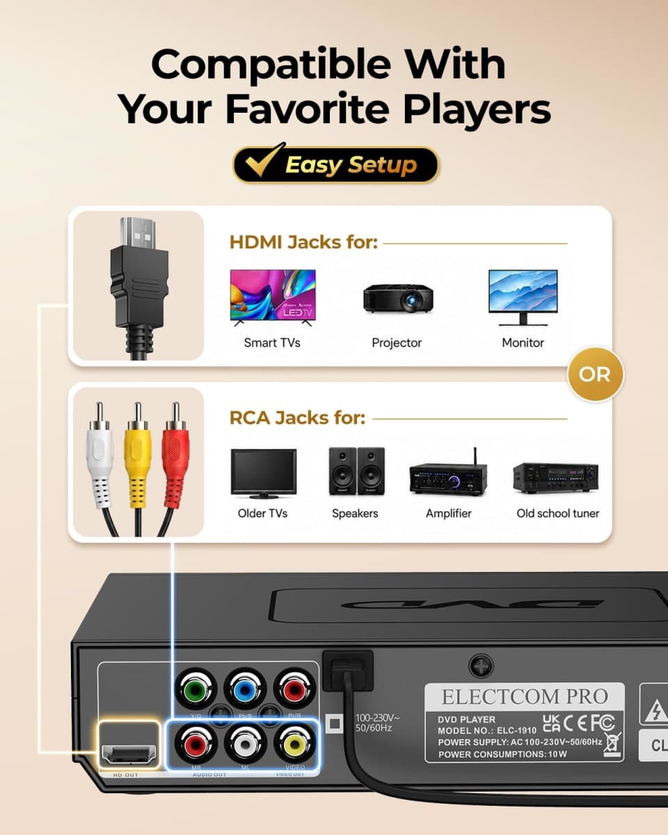 DVD Players for TV with HDMI, DVD Players that Play All Regions, Simple DVD Player for Elderly, CD Player for Home Stereo System, Included HDMI and RCA Cable thumbnail 3