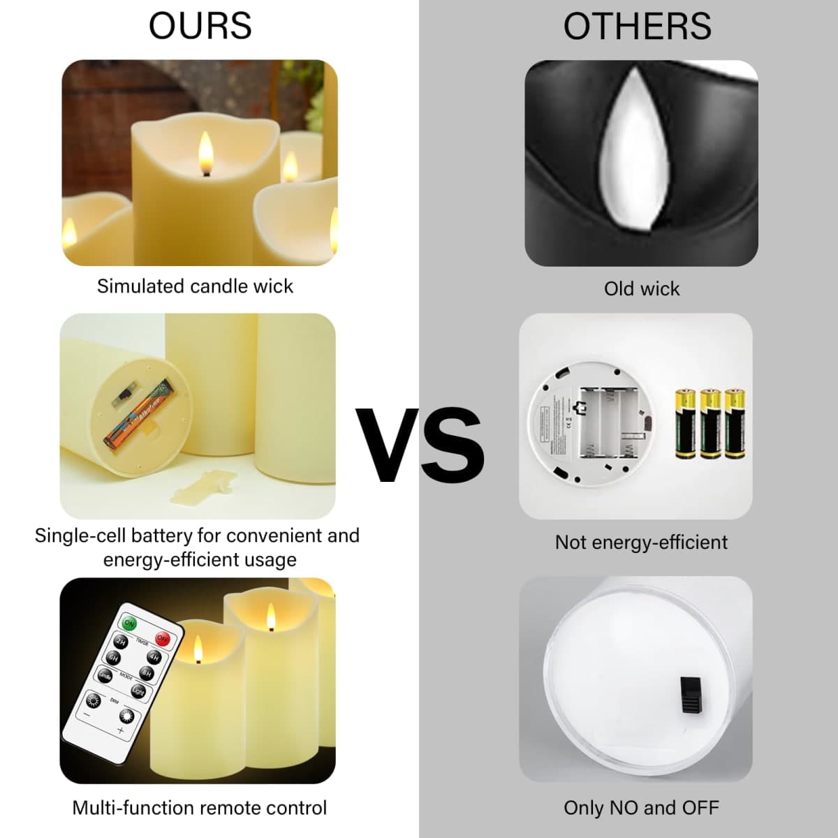 Nimiko Waterproof Flameless LED Battery Operated Candles, Ivory, 9 Pack thumbnail 4