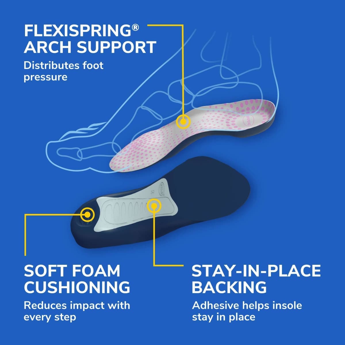 Dr. Scholl’s Comfort Tri-Comfort Insoles for Women, 1 Pair, Size 6-10 thumbnail 4