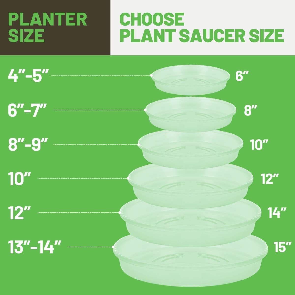MUDEELA 6 Pack of 10 inch Plant Saucer, Durable Plastic Plant Trays for Indoors, Clear Plastic Flower Plant Pot Saucer, Made of Thicker, Stronger Plastic, with Taller Design thumbnail 3