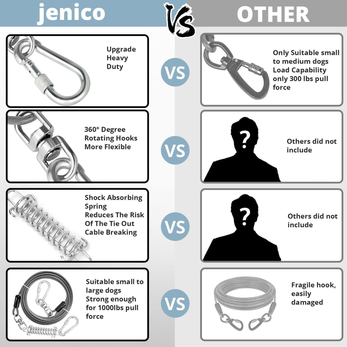 jenico - New / Open Box | Dog Supplies thumbnail 5