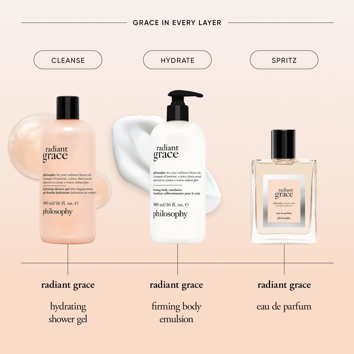 philosophy - New / Open Box | Skincare thumbnail 4