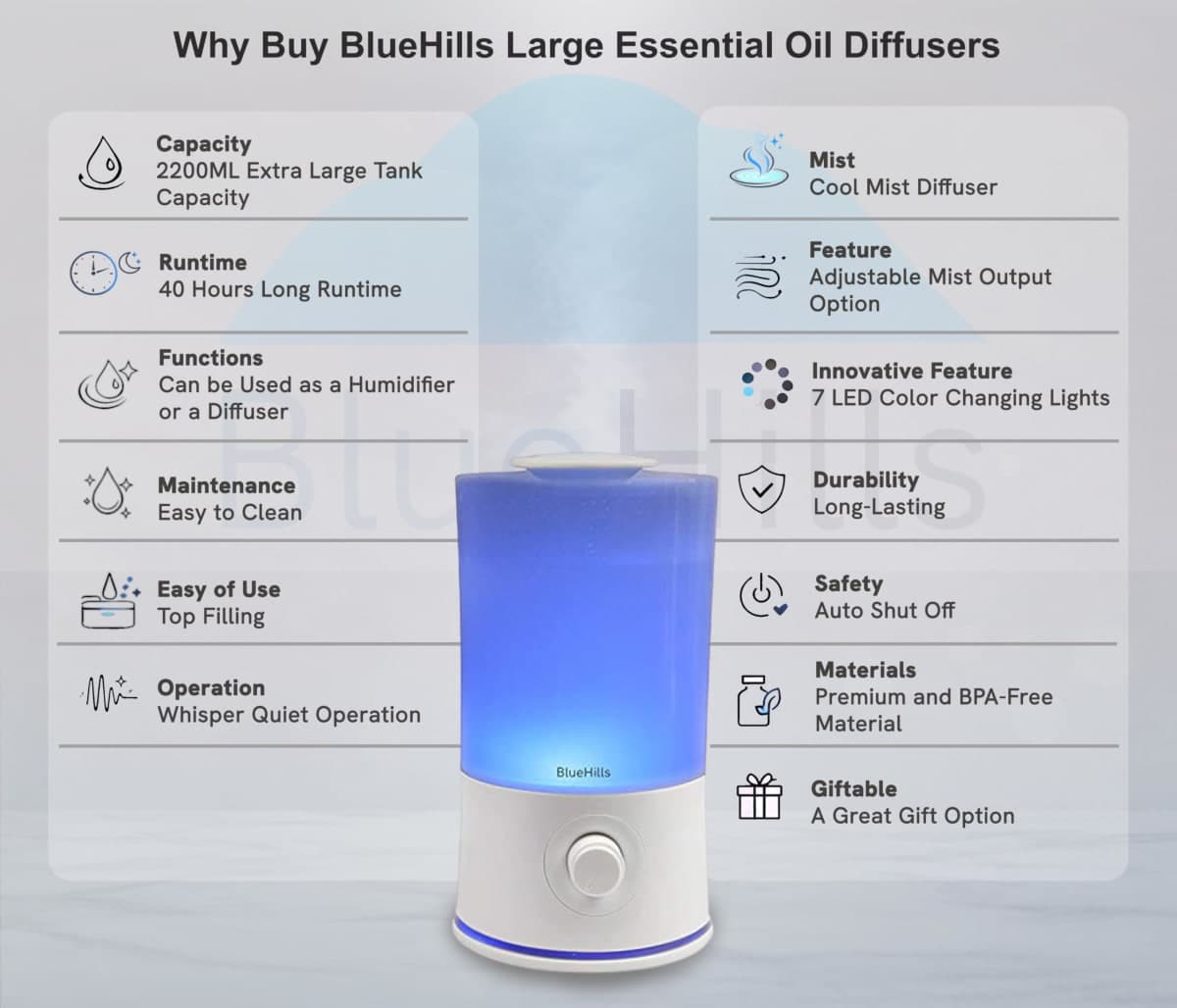 BlueHills - New / Open Box | Smart Health & Wellness thumbnail 2