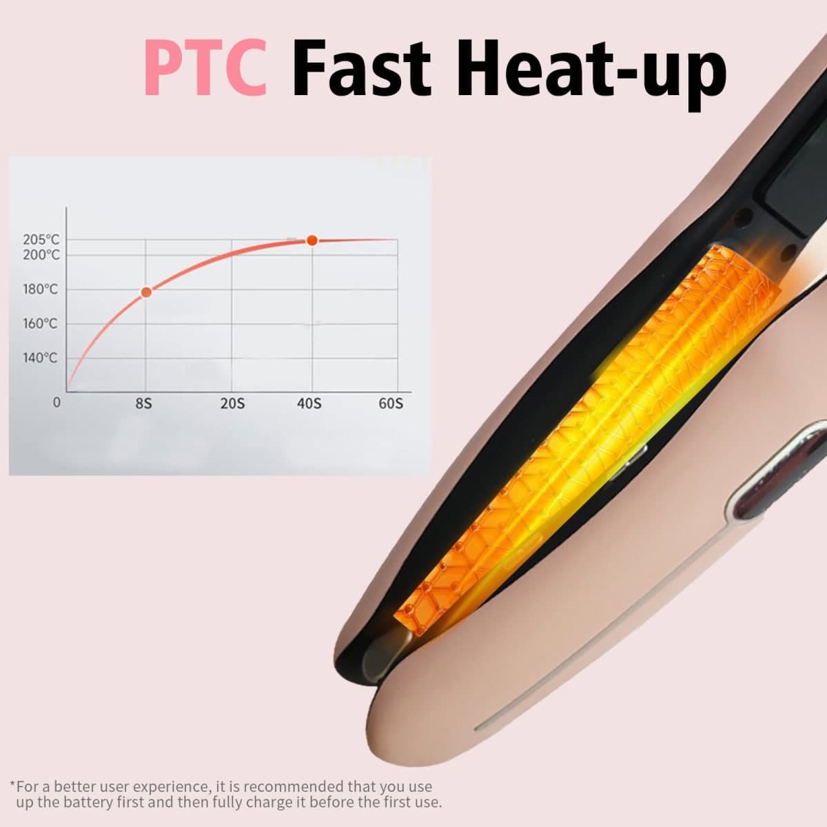 Cordless Hair Straightener and Curler 2 in 1 Portable Flat Iron Wireless Hair Straightener for Travel, USB-C Rechargeable 4800 mAh Battery Fast Heating Pink thumbnail 4