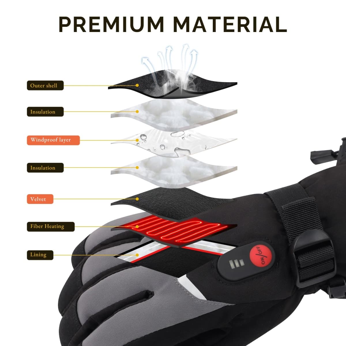 Heated Gloves for Men Women, SAVIOR HEAT Electric Battery Powered Ski Gloves, Rechargeable Ski Motorcycle Freezer Work for Winter Outdoors thumbnail 5