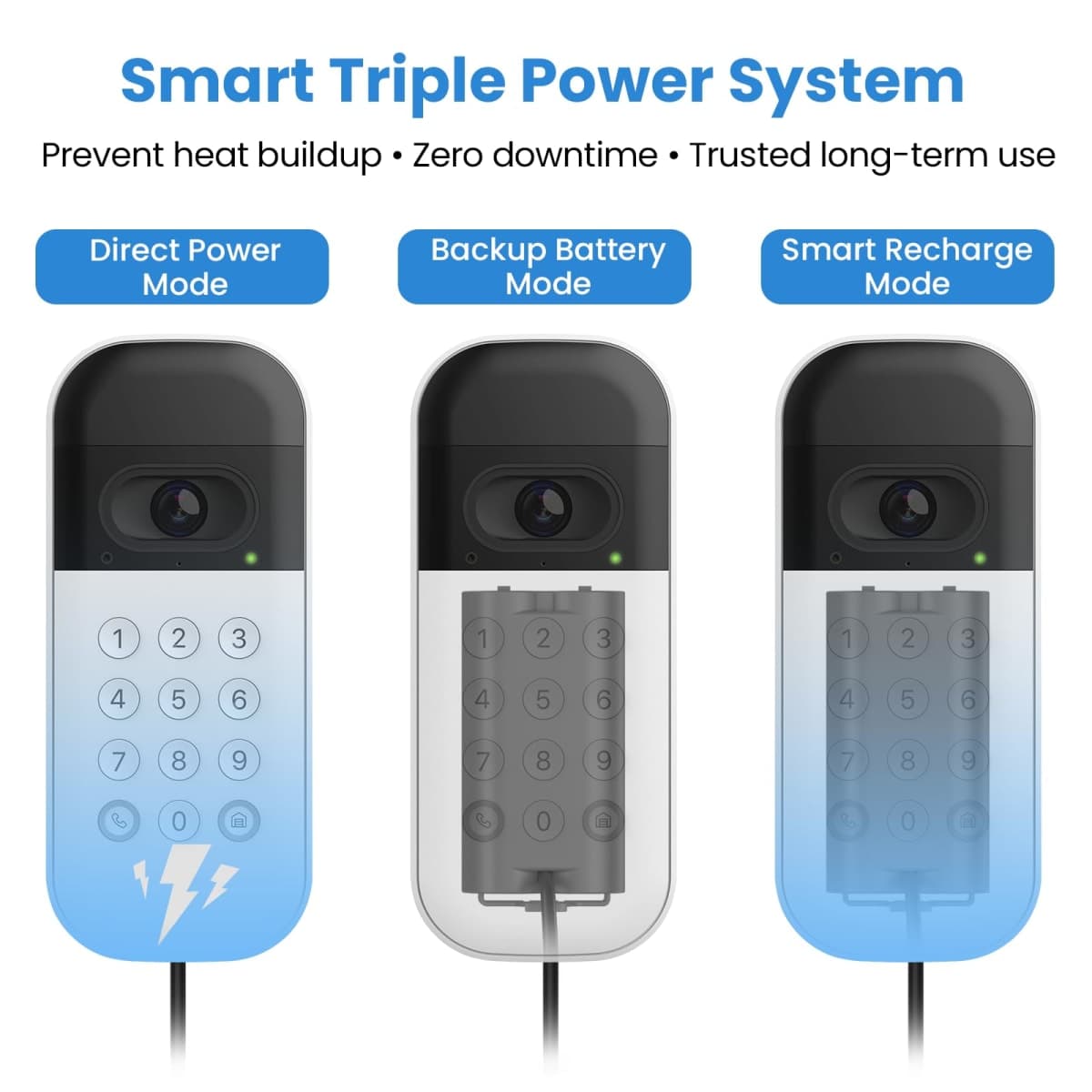 26ft Wired Power Adapter Kit for myQ Smart Garage Video Keypad - Uninterrupted Power Supply Design with 6100mAh Backup Battery and Mounting Bracket thumbnail 3