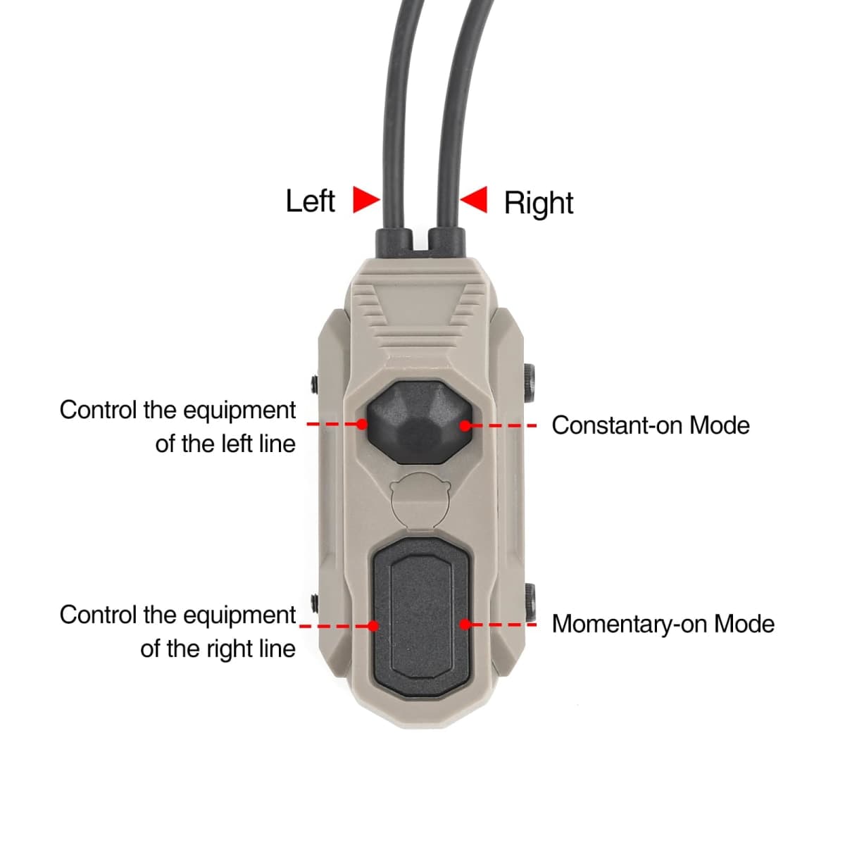 NECARL ModButton Dual Pressure Switch, Tactical Light Switch with SF + 2.5mm Plug for M300/M600 Scout Weapon Flashlights + PEQ DBAL NGAL, Fit for 20mm Picatinny Mlok Keymod Rail (DE) thumbnail 2