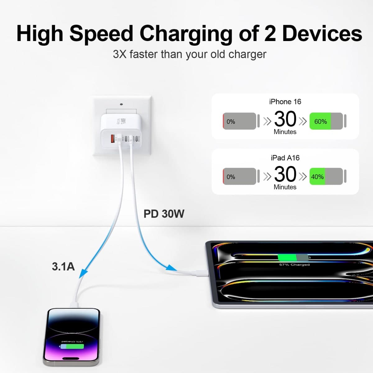 USB C Charger Block, 60W 5-Port Type C Charger Fast Charging Block, USBC USB Multiple Port Wall Charger Plug Adapter for iPhone 17/Air/16/15/14/13/12/11 Pro Max, Samsung Galaxy, iPad, Tablet (White) thumbnail 3