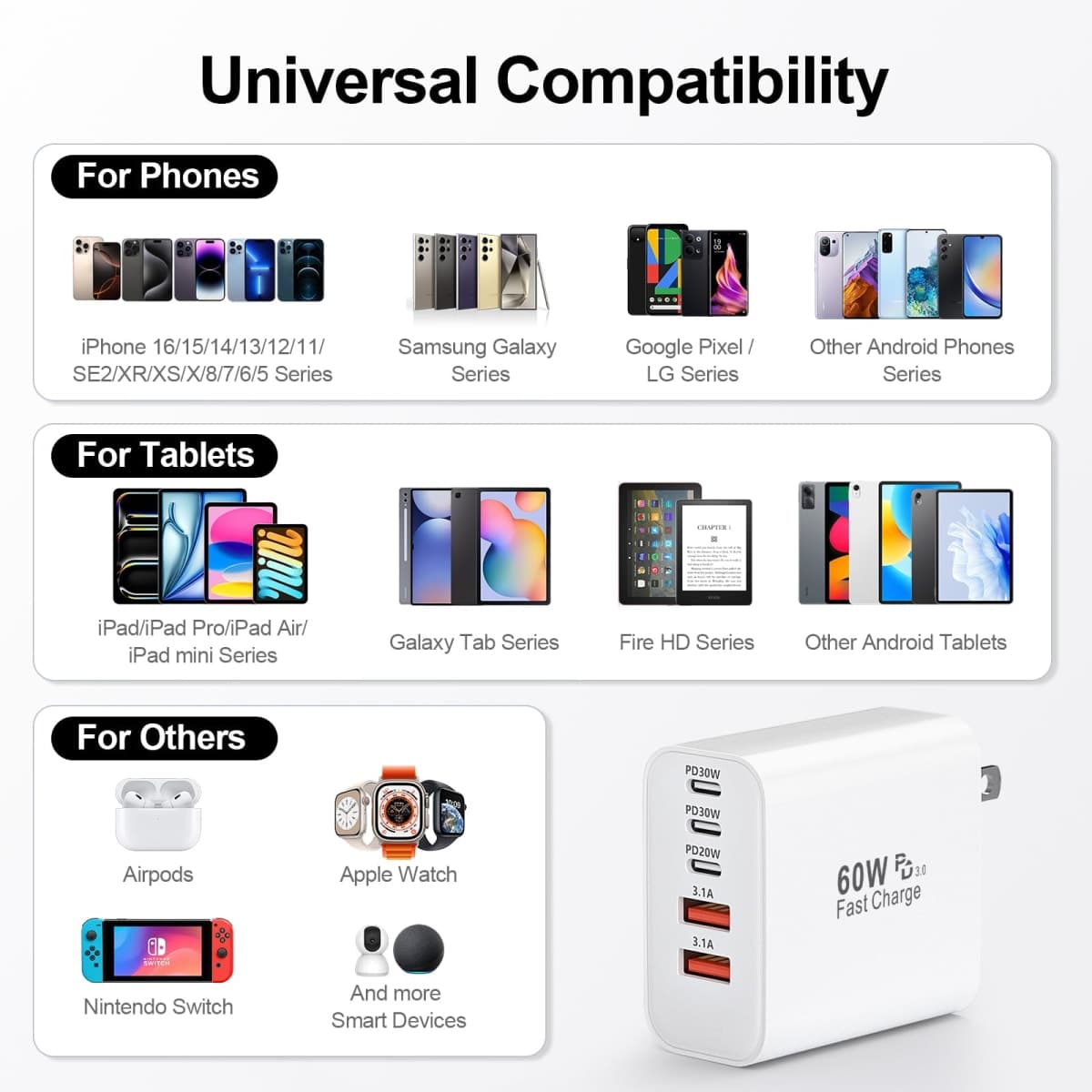 USB C Charger Block, 60W 5-Port Type C Charger Fast Charging Block, USBC USB Multiple Port Wall Charger Plug Adapter for iPhone 17/Air/16/15/14/13/12/11 Pro Max, Samsung Galaxy, iPad, Tablet (White) thumbnail 5