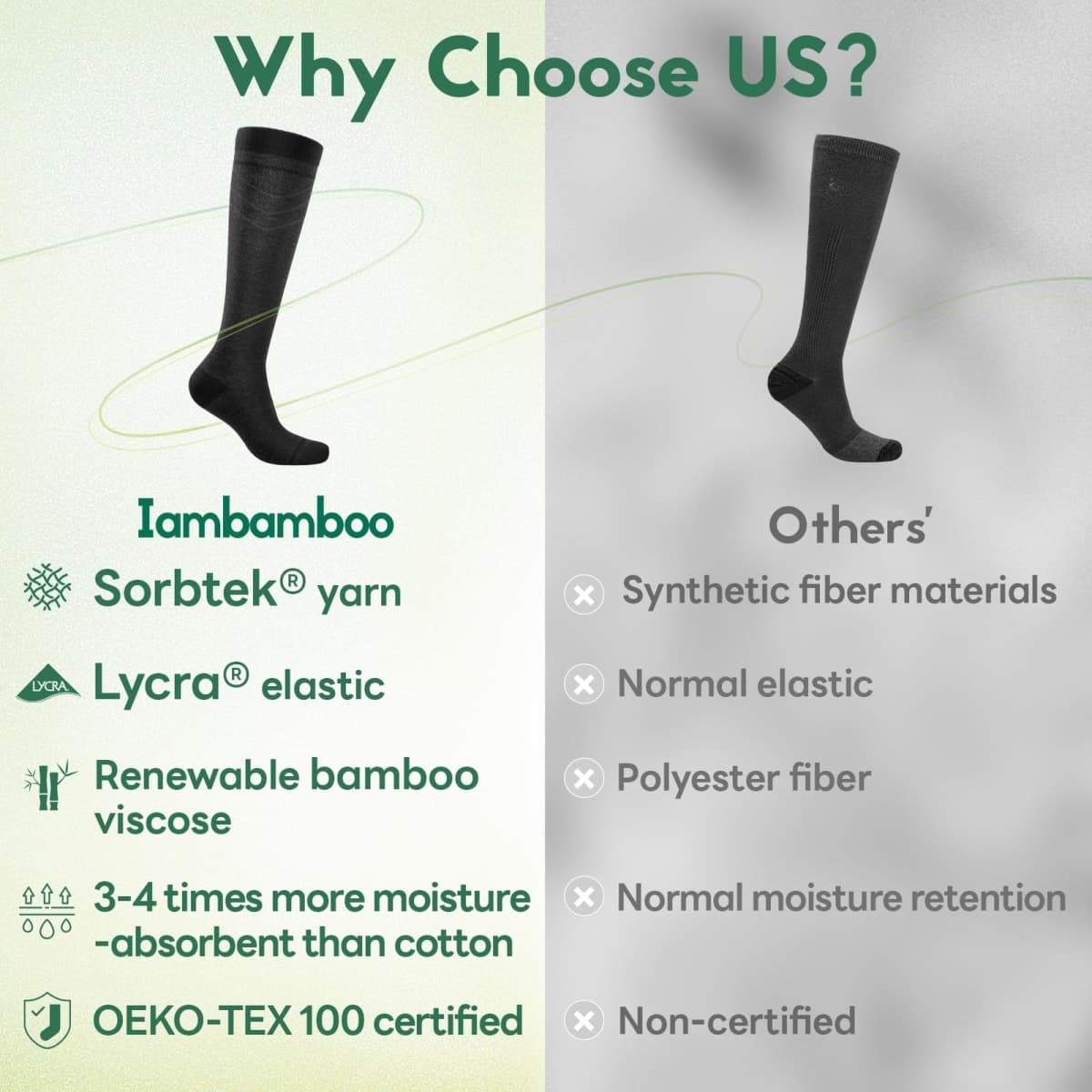 Iambamboo Compression Socks Women & Men, 15-20 mmHg Bamboo Viscose Knee High Soft Support for Flying Travel Daily, I4-3pairs (Dark Gray), S-M thumbnail 2