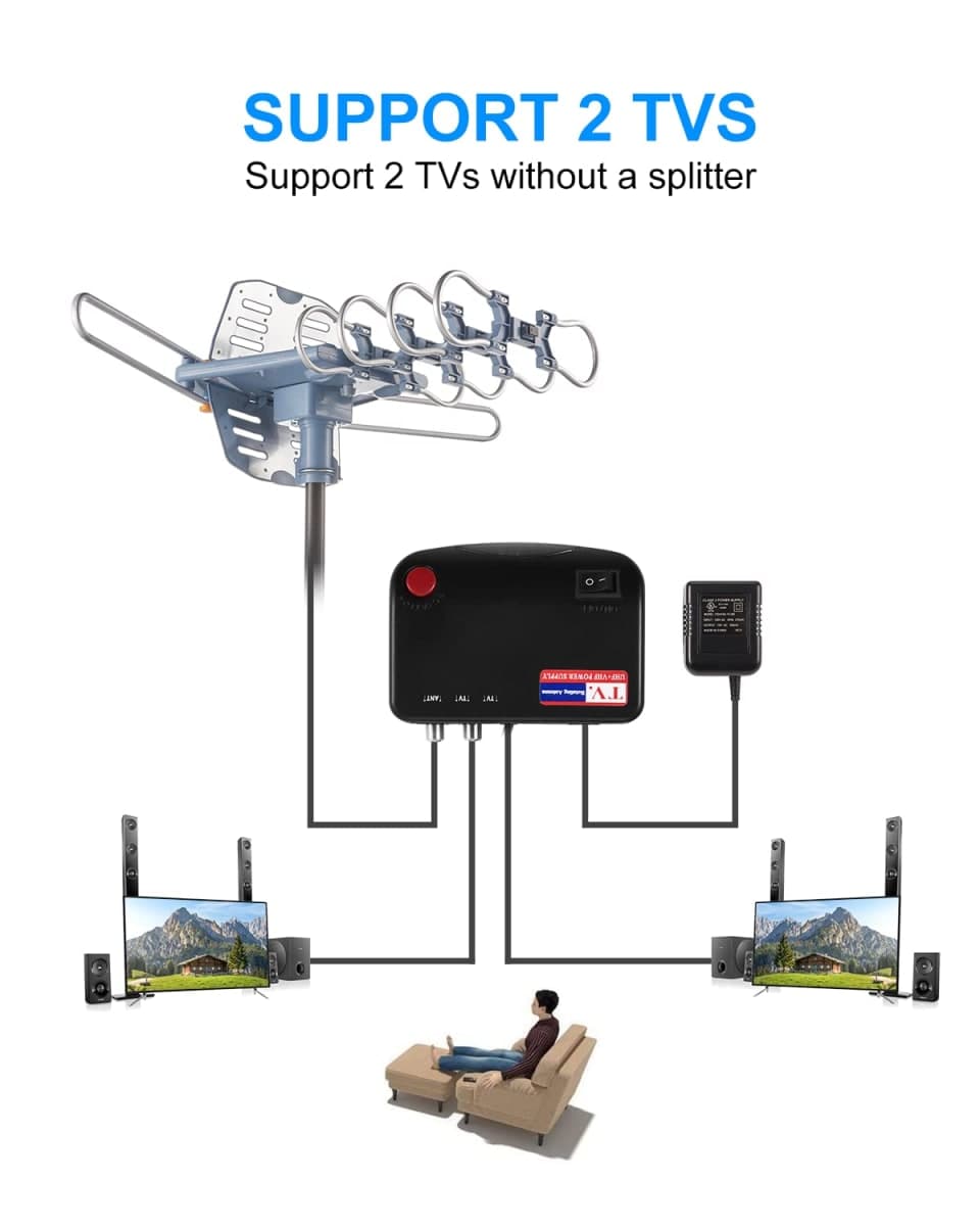 Yeceny Outdoor TV Aerial, Digital Amplified HDTV Aerial and 60ft RG6 Coaxial Cable, 150km Long Range, Wireless Remote Control, 360 Degree Rotation, Support 4K 1080P 2 TVs thumbnail 5