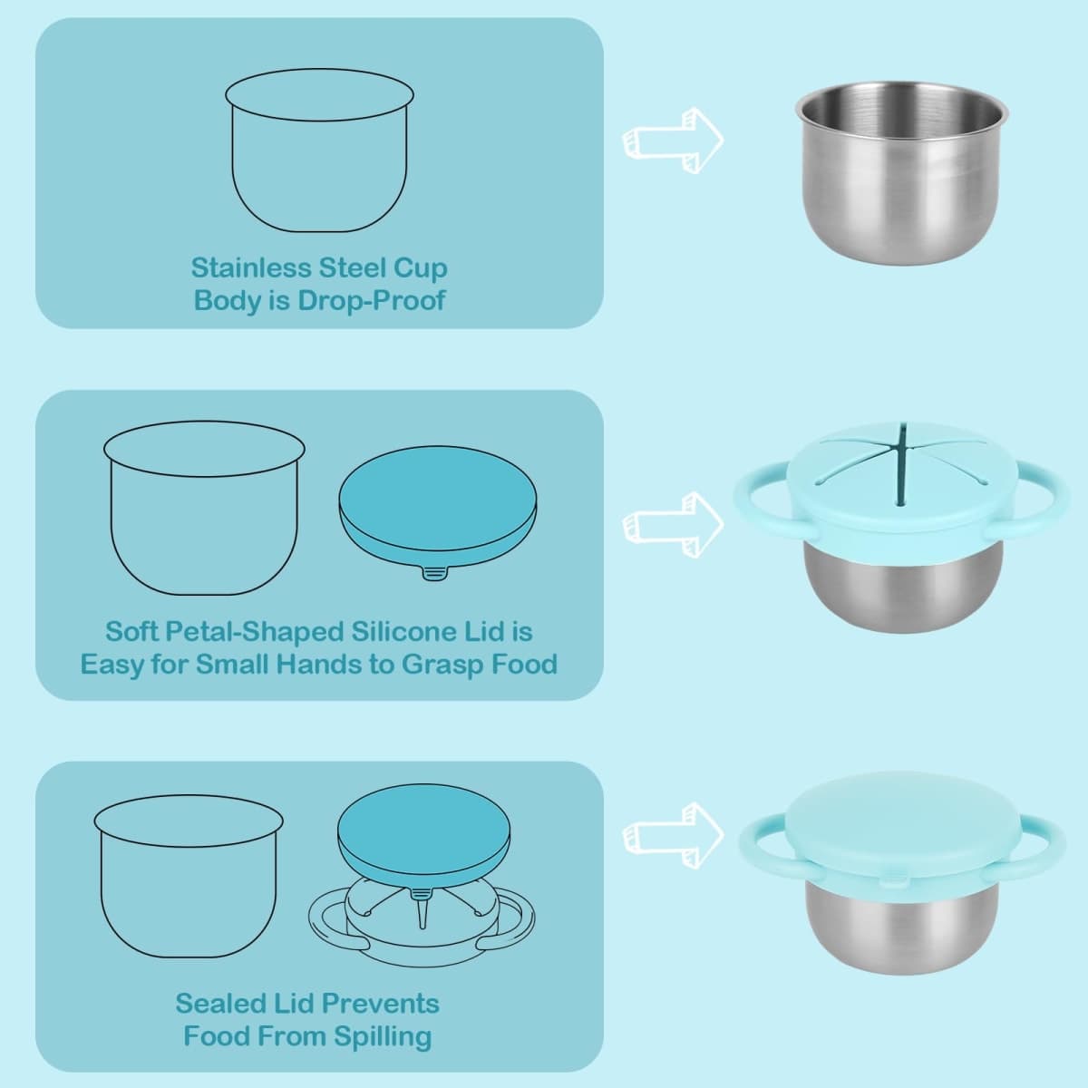 2 Pack Snack Cups for Toddlers Spill Proof - Detachable Stainless Steel Toddler Snack Cups with Silicone Lids & Handles (Light Blue and Grey) thumbnail 3