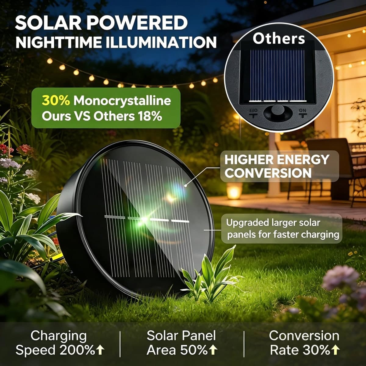2Pack Solar Garden Hanging Sun Lights thumbnail 4