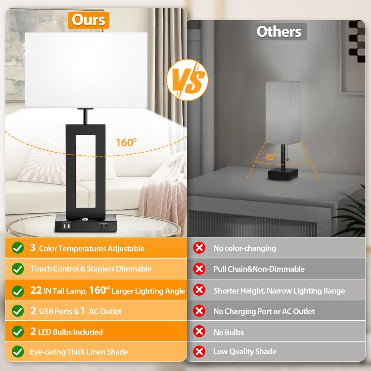 3 Color Temperatures Table Lamps for Bedrooms Set of 2, 22’’ Touch Control Bedside Nightstand Lamps with 2 USB Ports & AC Outlet, Stepless Dimmable Lamps with White Shade, Modern Decor for Living Room thumbnail 4