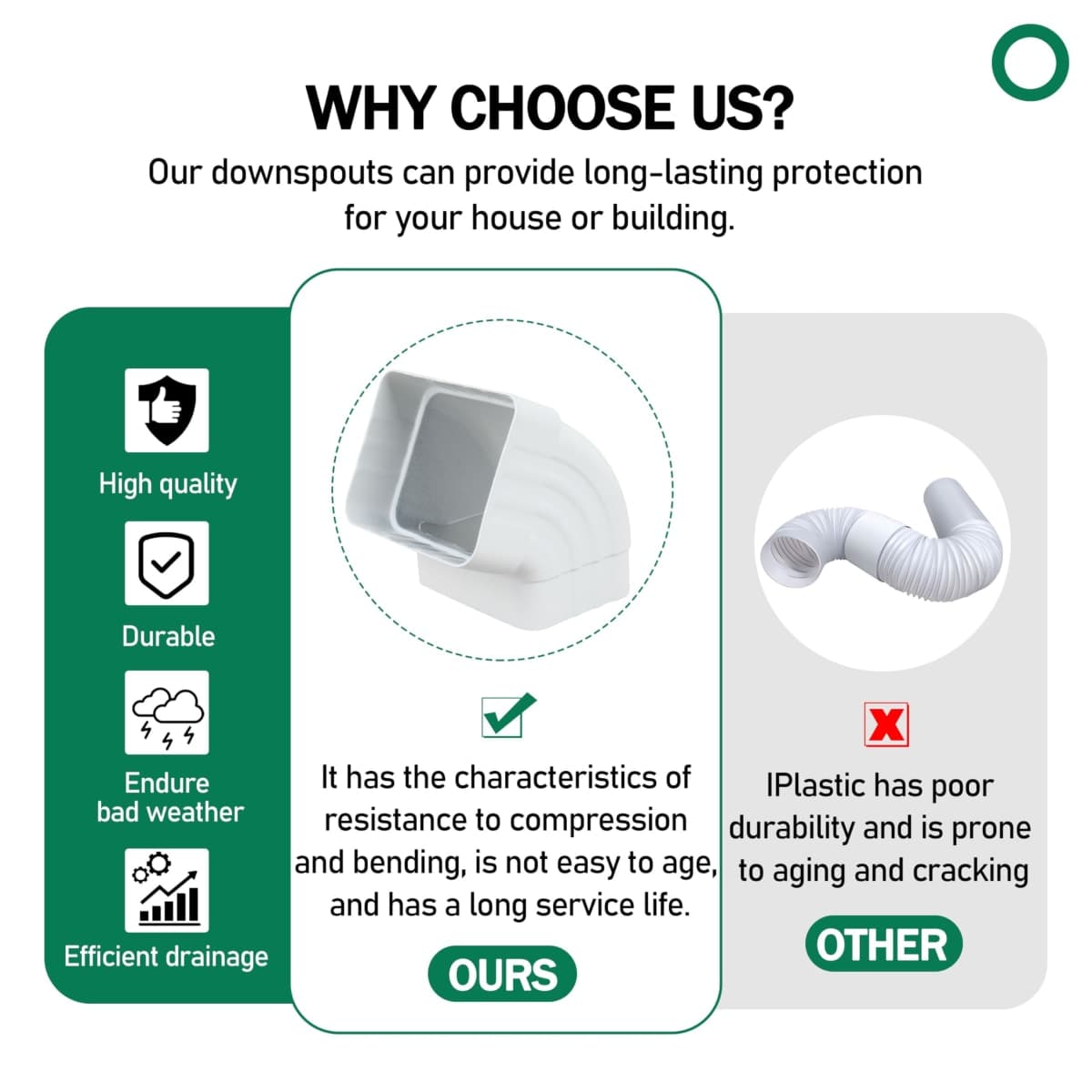 65° Gutter Elbow Roofing Gutter downspout Aluminum Downspout Elbow 3x4 White (Gutter Elbow 3x4in) thumbnail 4
