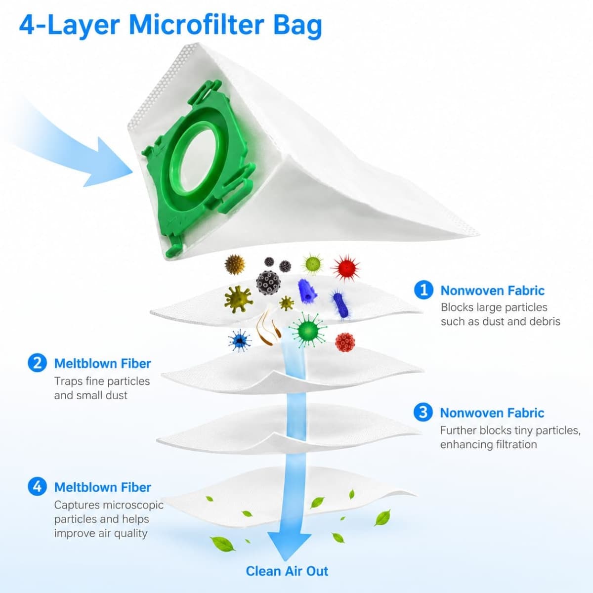 8-Pack 5093AM Vacuum Bags for SEBO Airbelt X/C/370 Series Upright Vacuums, 4-Layer Ultra Filterbox with Caps #5093AM Vacuum Cleaner Bags 8PCS thumbnail 3